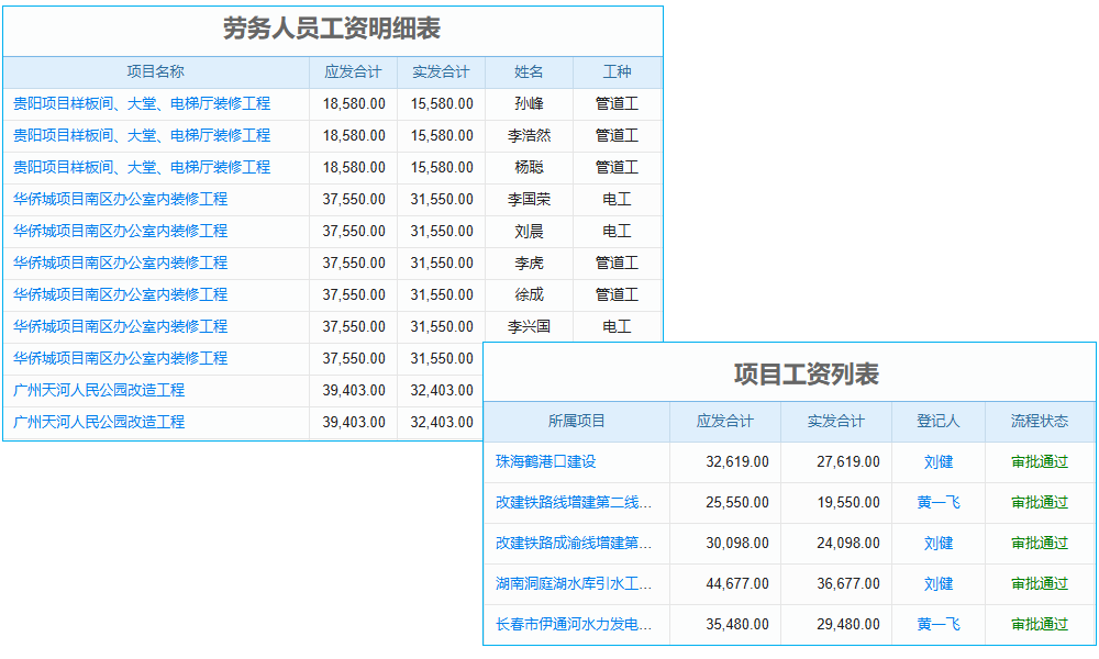 移動(dòng)管理新風(fēng)尚，手機(jī)版施工管理軟件來(lái)襲
