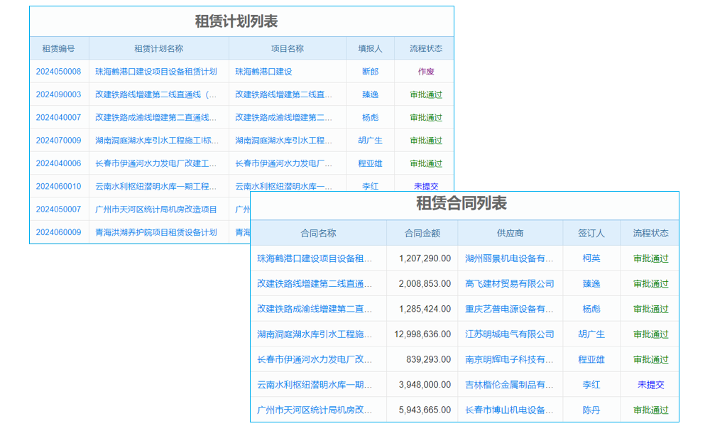 還在為人員管理煩惱？建筑工程人員管理軟件能否讓你輕松上陣？