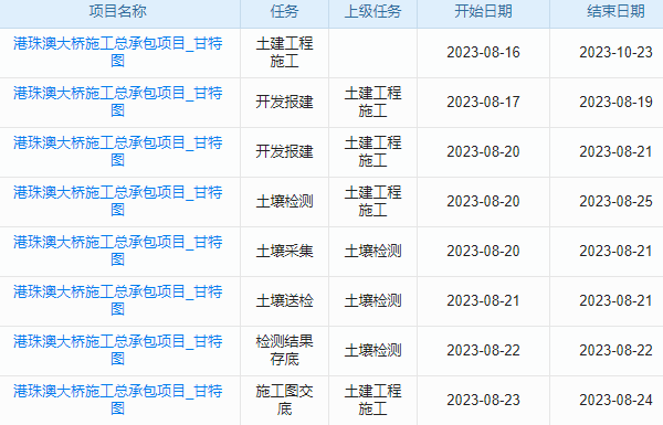 項目管理界的‘大力水手’？不，是大項目任務(wù)管理軟件啦！