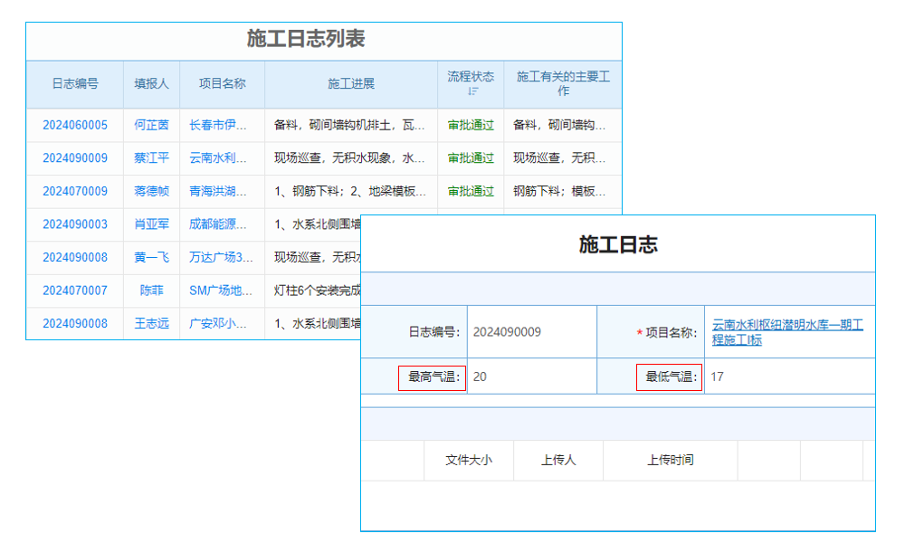 告別工地‘懵圈’時刻，施工管理軟件讓你秒變‘老司機’！