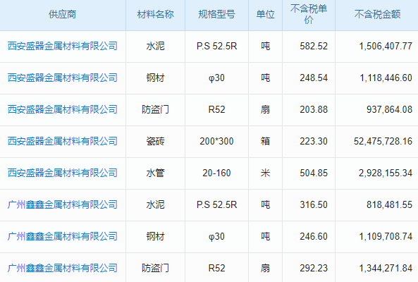 老板如何運用建設項目風險管理系統(tǒng)實現(xiàn)精細化管理