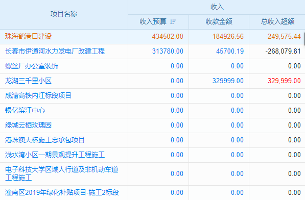 工程項目效率低？建筑工程人員管理軟件能否助你一臂之力？