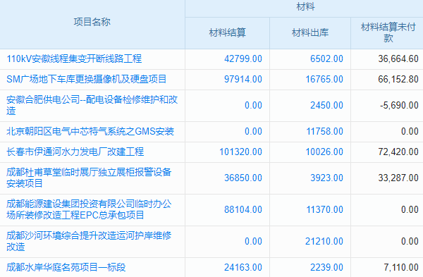 工程圖紙文檔，管理系統(tǒng)助力企業(yè)高效運(yùn)轉(zhuǎn)