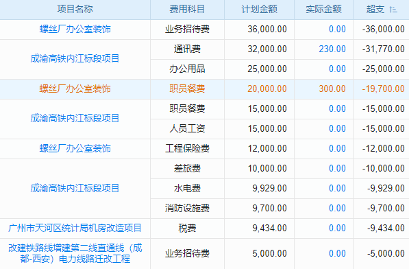 擁有源碼，定制招標(biāo)項(xiàng)目管理系統(tǒng)