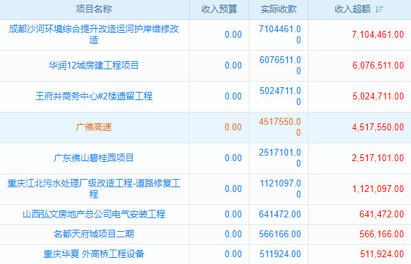 告別項目‘大象腿’，這款大項目任務(wù)管理軟件，讓你‘輕盈起舞’！