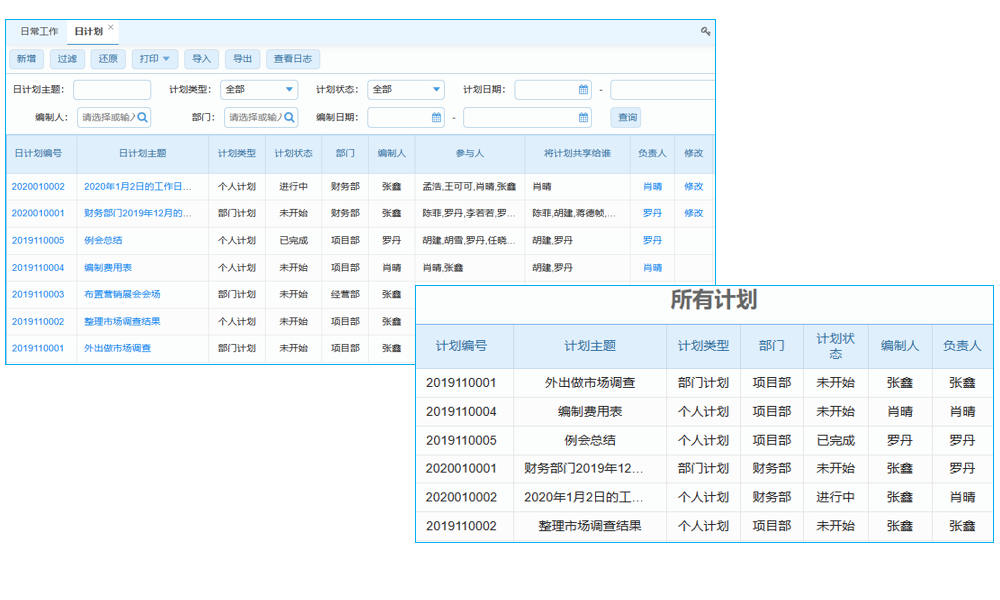 研發(fā)管理一團(tuán)糟？OA系統(tǒng)來理清