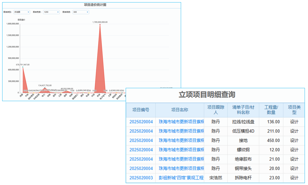 這款工程人員管理軟件app，讓人員管理變得如此輕松!