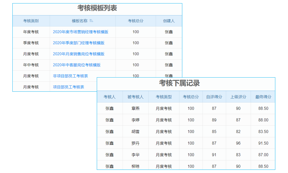 別讓工程項目成‘燙手山芋’，這款任務(wù)管理軟件，助你‘穩(wěn)穩(wěn)拿捏’！