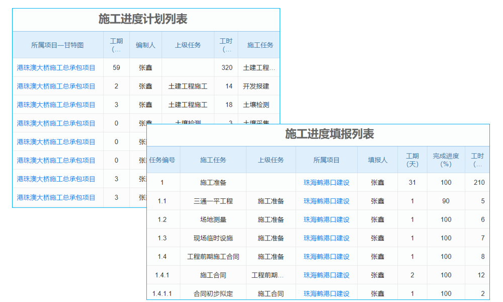 源碼定制，招標(biāo)項(xiàng)目管理更貼合需求