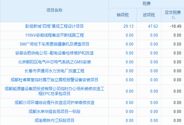 招標(biāo)管理耗時長？建筑管理系統(tǒng)為你省時省力！