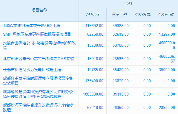 告別工程亂賬本，移動(dòng)管理軟件來(lái)幫忙