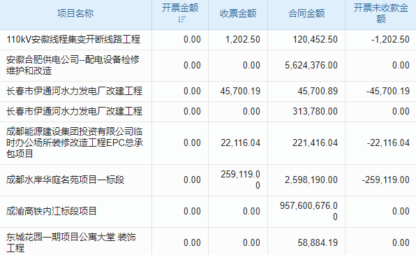 消防系統(tǒng)設(shè)計(jì)與安裝工程項(xiàng)目管理系統(tǒng) 科研支持，創(chuàng)新之選！