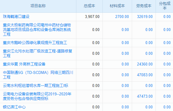 企業(yè)管理難題多，項目文件管理系統(tǒng)能否助老板一一解決？