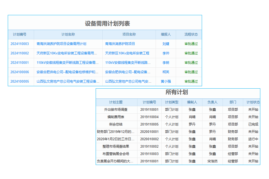 如何借助蘇州市科技計劃項(xiàng)目管理系統(tǒng)優(yōu)化資源配置與進(jìn)度控制？