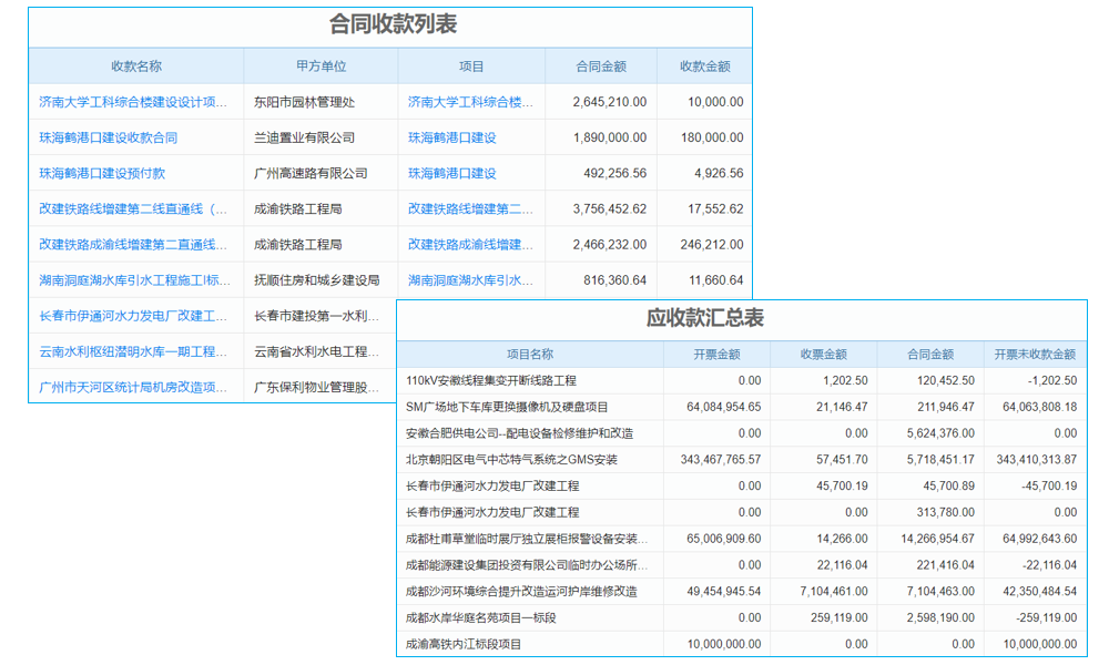 工程建設項目招投標如何智能化管理？系統(tǒng)能否滿足老板需求？