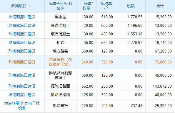 園林工程監(jiān)理與驗收工程項目管理系統(tǒng) 信息安全，權威認證！