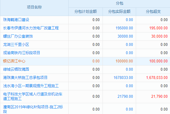人員調(diào)度總出錯？建筑工程人員管理軟件能否幫你精準(zhǔn)把控？