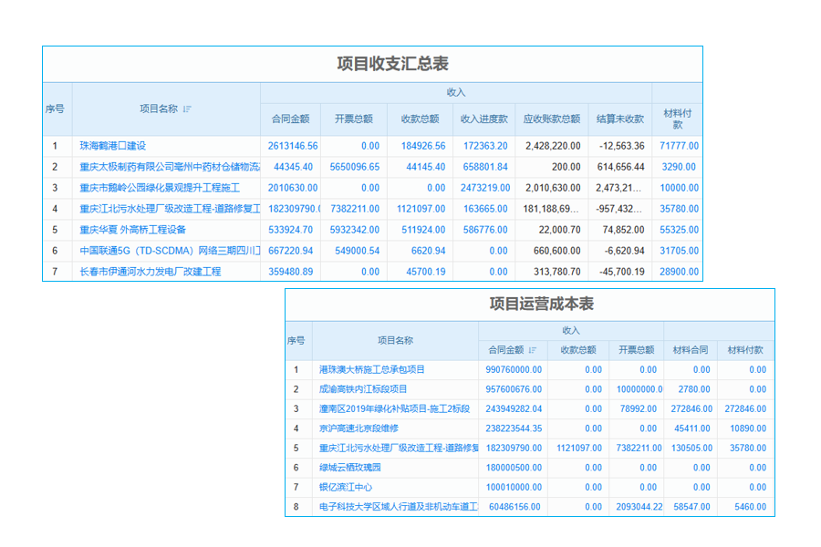OA研發(fā)管理，工程企業(yè)效率翻倍器!