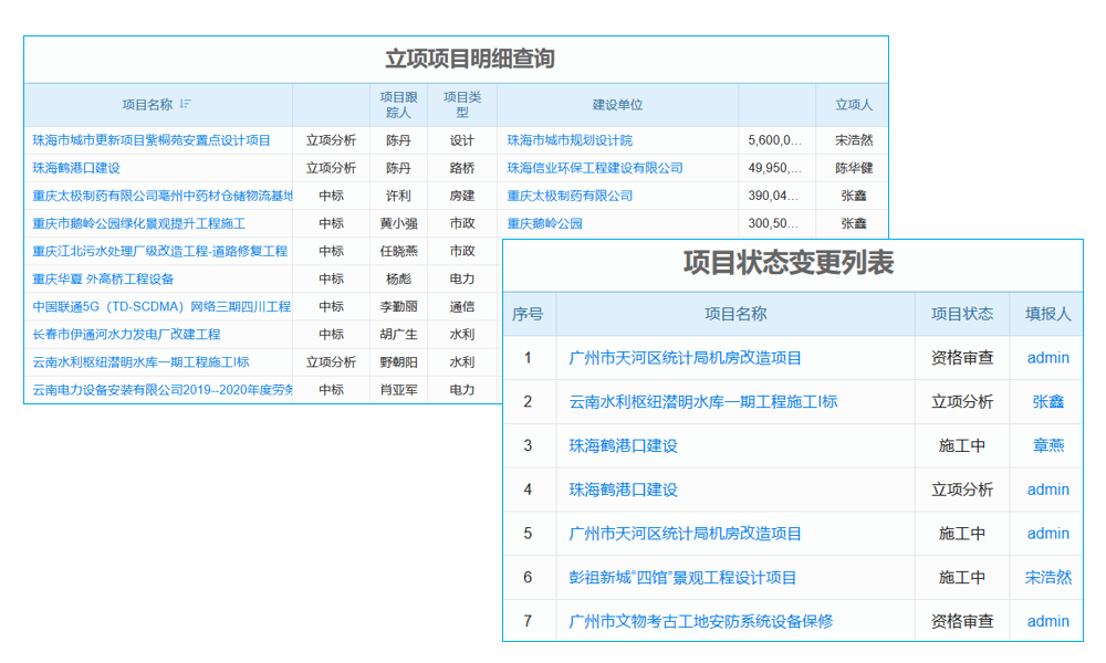 告別‘手忙腳亂’，這款工程項目任務(wù)管理軟件，讓你的工作‘井井有條’！