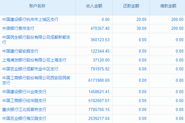 工程機(jī)械配件管理系統(tǒng)，一站式解決方案，解決企業(yè)配件管理難題！