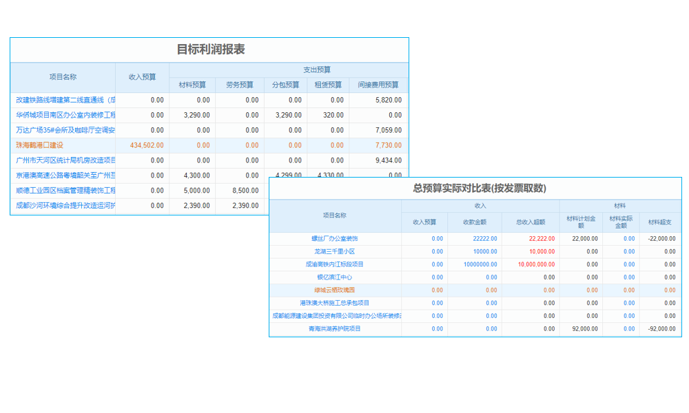 施工計劃網絡圖，軟件界的‘建筑師’，為你的項目添磚加瓦！