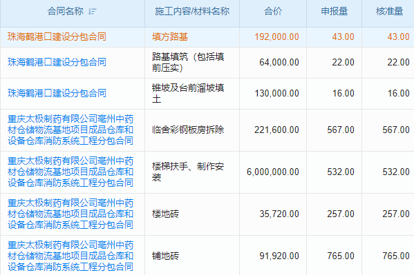 建筑工程不怕亂，移動(dòng)管理軟件來(lái)整