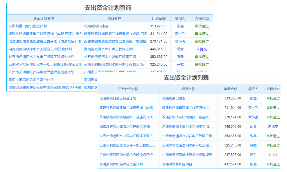 工程項目不再是‘老大難’，這款工程項目任務(wù)管理軟件，讓你的管理‘輕松加愉快’！