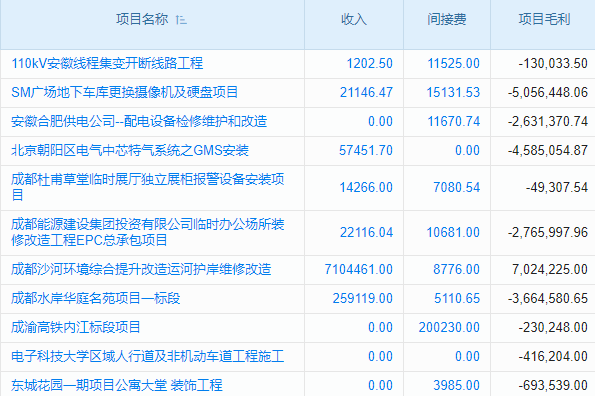移動(dòng)管理新風(fēng)尚!工程項(xiàng)目倉(cāng)庫(kù)軟件手機(jī)版!