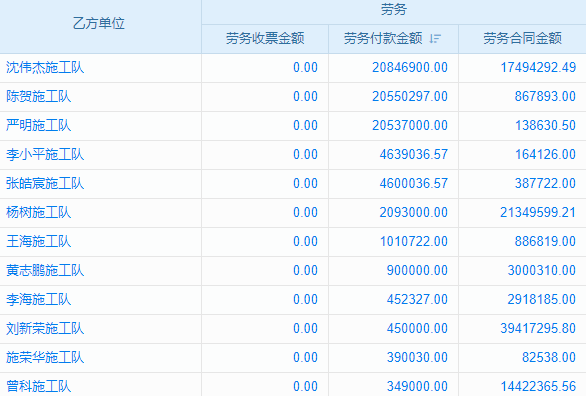 智能匹配，快速響應(yīng)，工程機(jī)械配件管理系統(tǒng)助力企業(yè)快速維修！