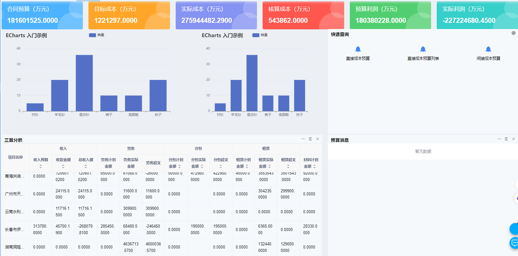 建設項目風險管理系統(tǒng)：企業(yè)風險防控的智慧大腦
