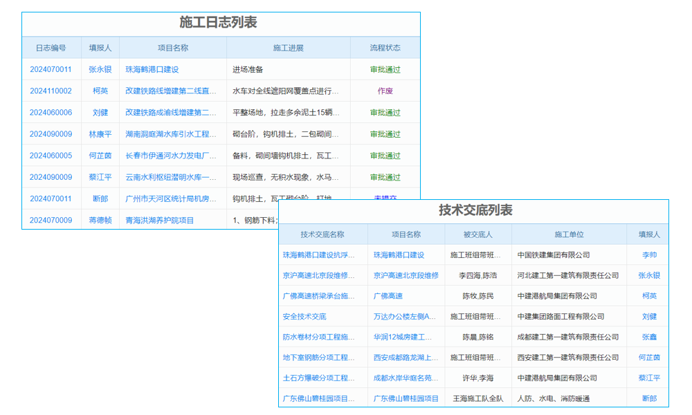 OA項目管理系統(tǒng)在線試用詳解?專業(yè)指導，讓企業(yè)管理更上層樓!