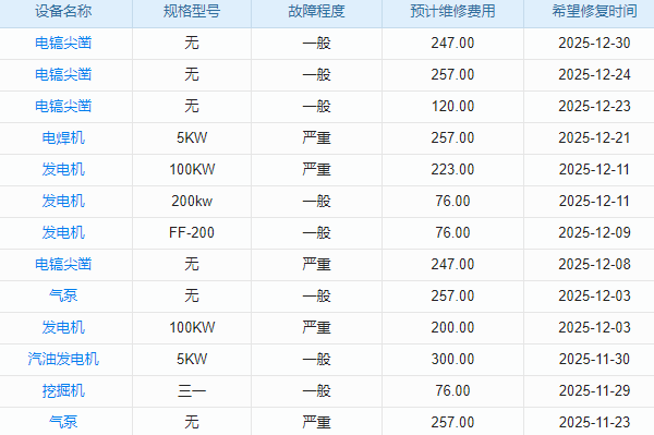 機(jī)電安裝工程監(jiān)理目管理系統(tǒng) 質(zhì)量檢查，嚴(yán)格把關(guān)！