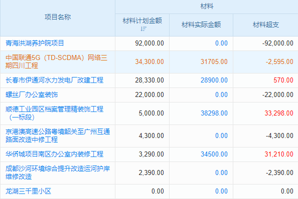 消防系統(tǒng)設(shè)計(jì)工程項(xiàng)目管理系統(tǒng) CMMI5級(jí)，研發(fā)實(shí)力！