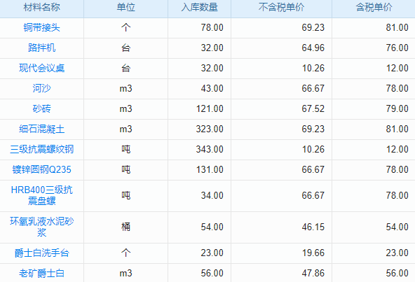 工程項(xiàng)目不亂套，移動(dòng)管理系統(tǒng)來(lái)幫忙
