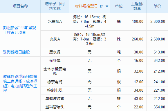 建筑招標(biāo)管理，系統(tǒng)如何幫助老板提高中標(biāo)率？