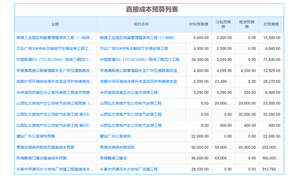 企業(yè)招投標(biāo)管理新挑戰(zhàn)，系統(tǒng)如何助力老板實現(xiàn)需求分析與解決？
