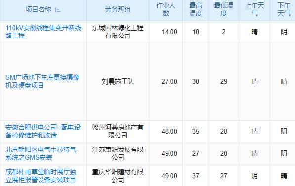 OA項目管理系統(tǒng)在線試用指南,專業(yè)視角，洞察管理升級之路!