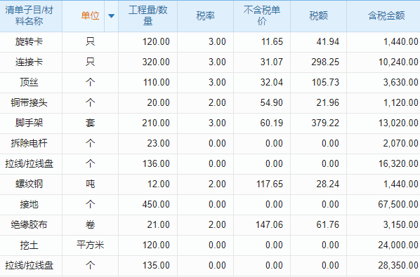 組織管理新系統(tǒng)，施工現(xiàn)場(chǎng)更高效！