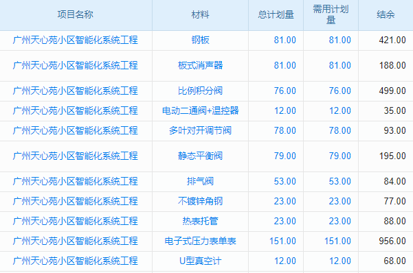 施工現(xiàn)場(chǎng)有序行，組織管理來(lái)護(hù)航！