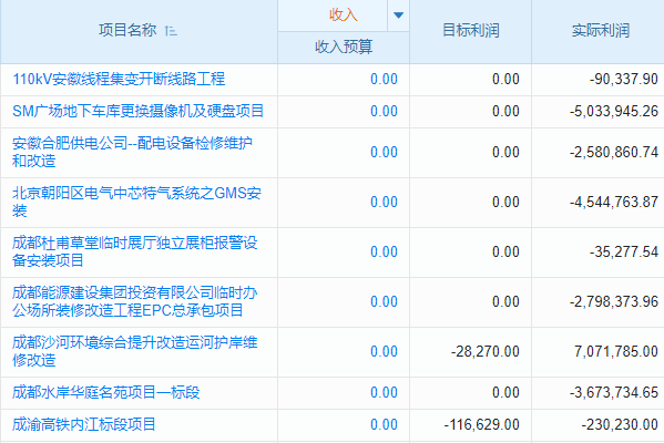 施工日志管理軟件：工程企業(yè)應(yīng)對復(fù)雜項目管理的智慧選擇