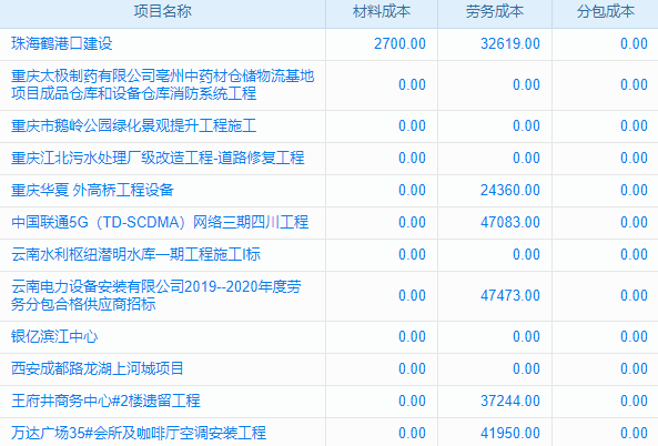 財務項目資金管理系統(tǒng)來襲，助你成為“財務界的扛把子”！