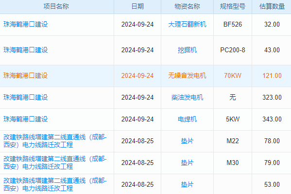 人員培訓(xùn)效果差？建筑工程人員管理軟件能否提升團(tuán)隊實力？