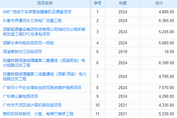 招標(biāo)項(xiàng)目管理系統(tǒng)源碼，開啟數(shù)字化之旅