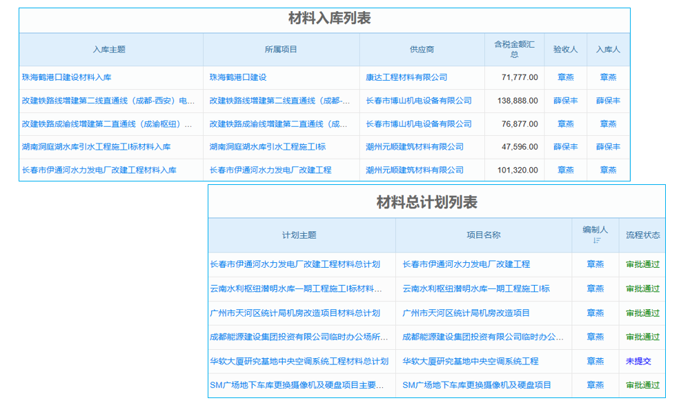 老板如何掌控工程建設項目招投標？管理系統(tǒng)有何獨到之處？