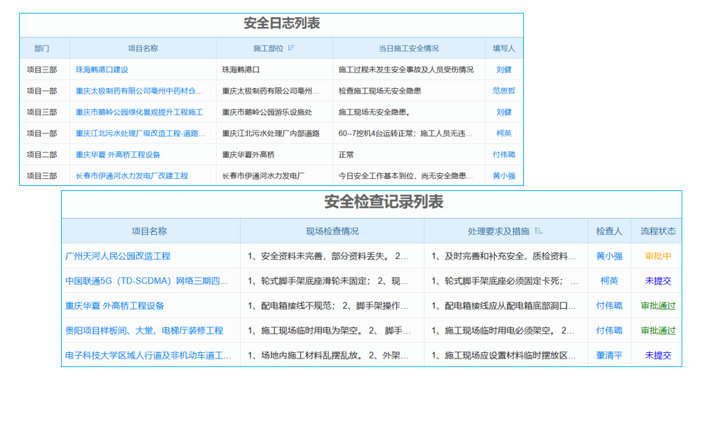 工程建設(shè)項目招投標(biāo)管理難題，系統(tǒng)能否成為老板的得力助手？