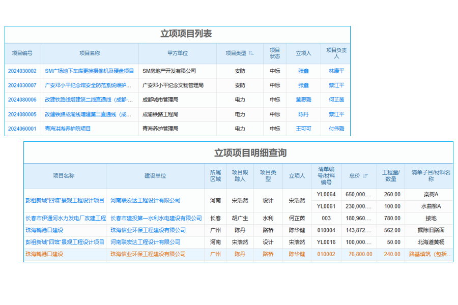 定制家具裝飾工程項目管理系統(tǒng) 進(jìn)度成本，效益可控！