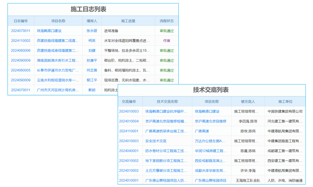 施工難題不用愁，組織管理系統(tǒng)解您憂！