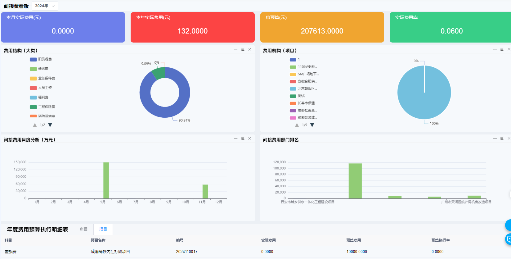 權(quán)威工程公司軟件，倉庫管理新篇章