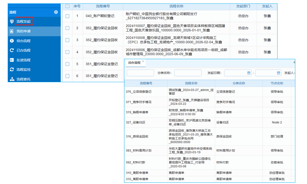 優(yōu)化銷售策略，項目工程銷售計劃管理軟件助力工程企業(yè)精準營銷