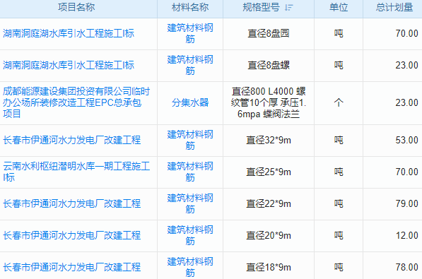 工程人員管理軟件app,構(gòu)建透明溝通橋梁，促進(jìn)團(tuán)隊協(xié)作!